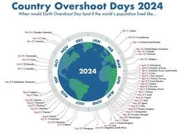 Oggi primo agosto è l’Overshoot Day 2024 della Terra